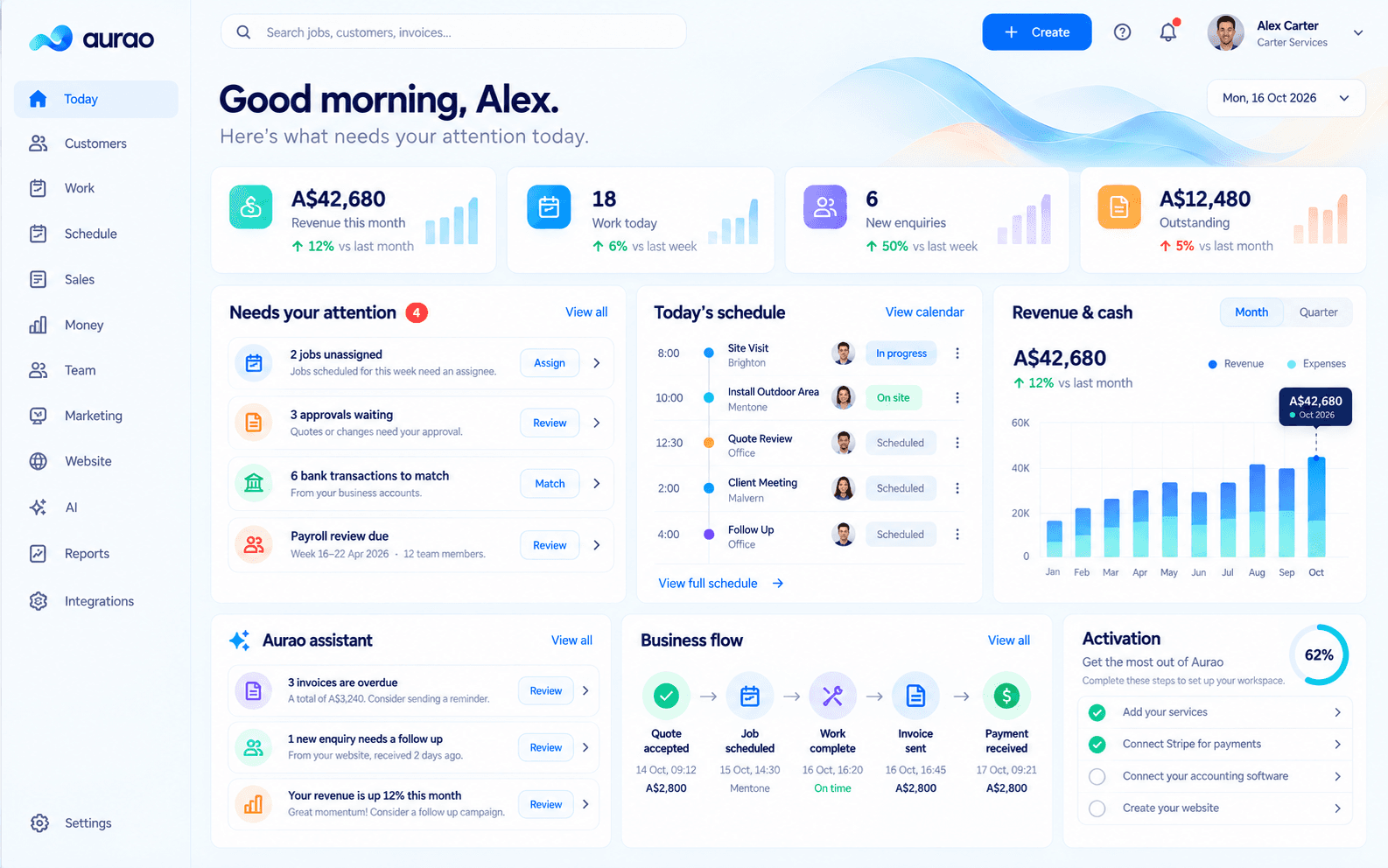 One connected operating system in Aurao
