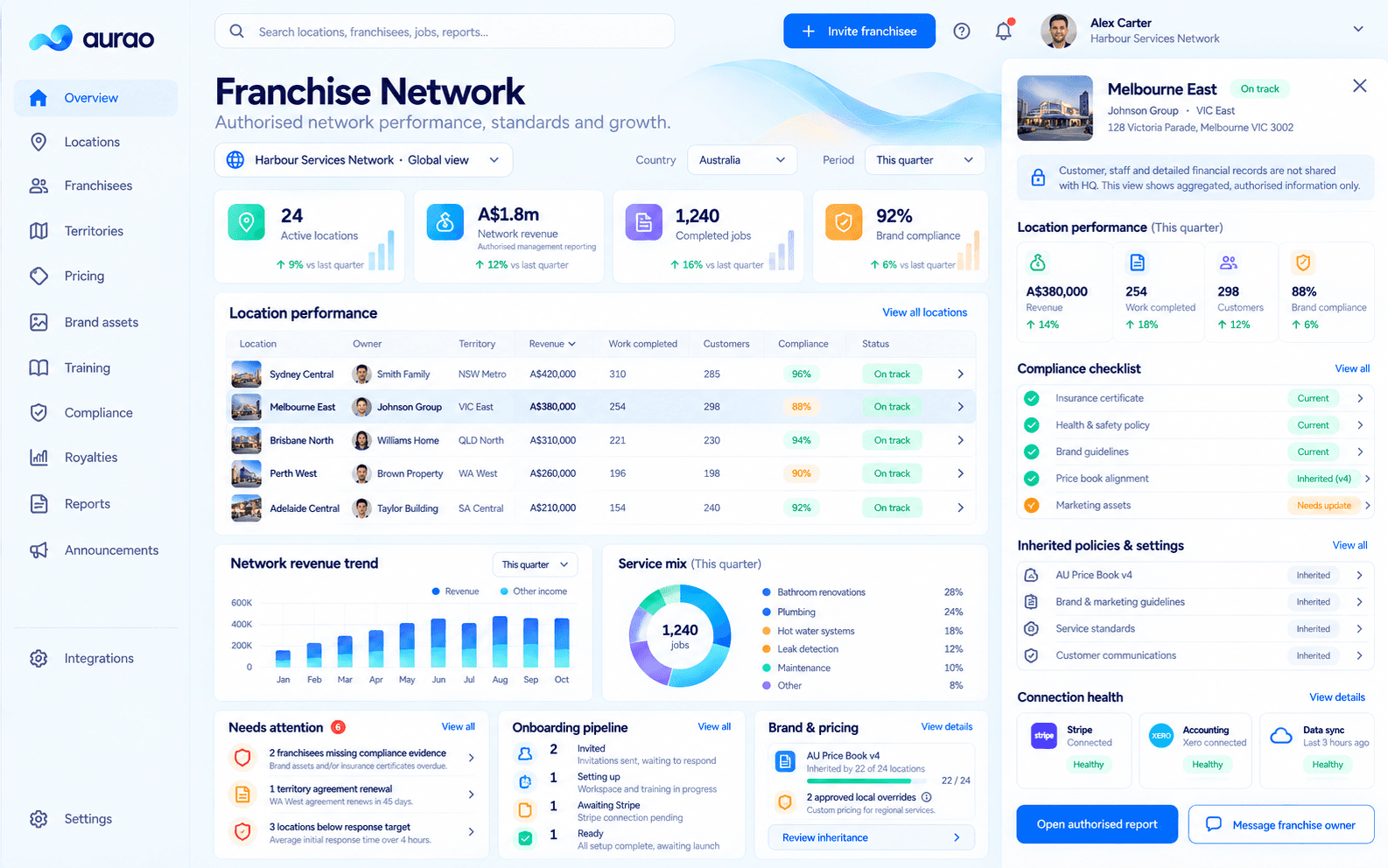Built around how your service business works in Aurao